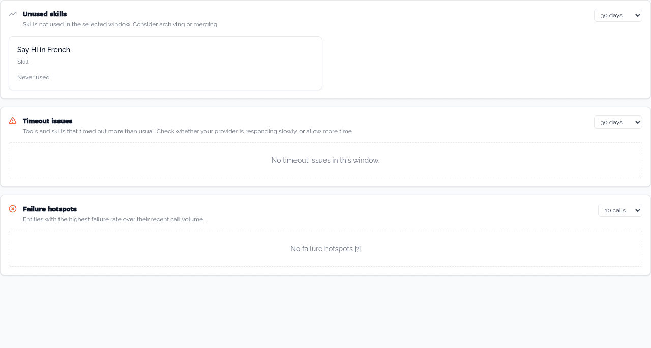 The Insights page, showing the Unused skills, Timeout issues and Failure hotspots panels.