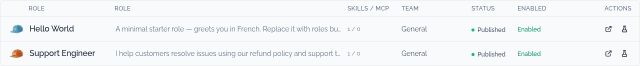 The Roles list view, with a Team column and a Published status for each role.