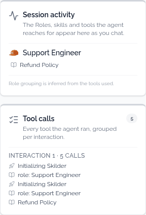 The Session activity and Tool calls panels in Studio, showing the Support Engineer role and its Refund Policy skill after a test conversation.